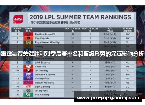 雷霆赢得关键胜利对季后赛排名和晋级形势的深远影响分析 雷霆赢得关键胜利对季后赛排名和晋级形势的深远影响分析