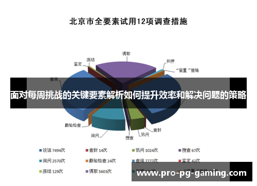 面对每周挑战的关键要素解析如何提升效率和解决问题的策略