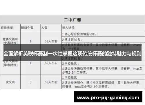 全面解析英联杯赛制一次性掌握这项传统杯赛的独特魅力与规则 全面解析英联杯赛制一次性掌握这项传统杯赛的独特魅力与规则