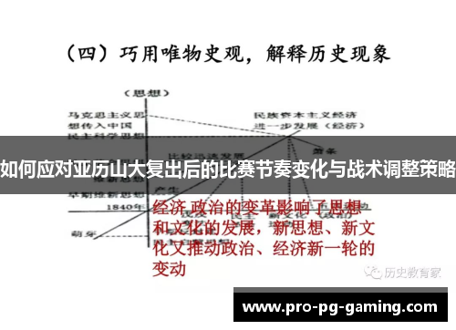 如何应对亚历山大复出后的比赛节奏变化与战术调整策略 如何应对亚历山大复出后的比赛节奏变化与战术调整策略