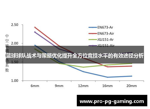 篮球球队战术与策略优化提升全方位竞技水平的有效途径分析 篮球球队战术与策略优化提升全方位竞技水平的有效途径分析
