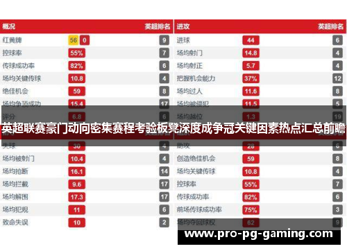 英超联赛豪门动向密集赛程考验板凳深度成争冠关键因素热点汇总前瞻