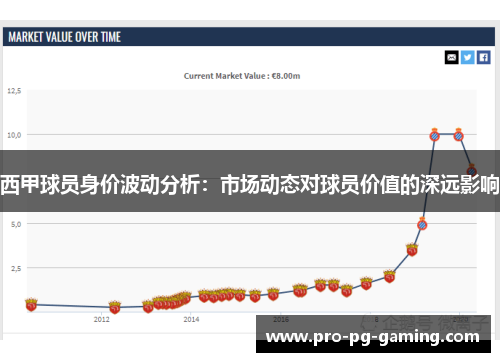 西甲球员身价波动分析：市场动态对球员价值的深远影响