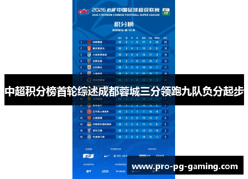 中超积分榜首轮综述成都蓉城三分领跑九队负分起步